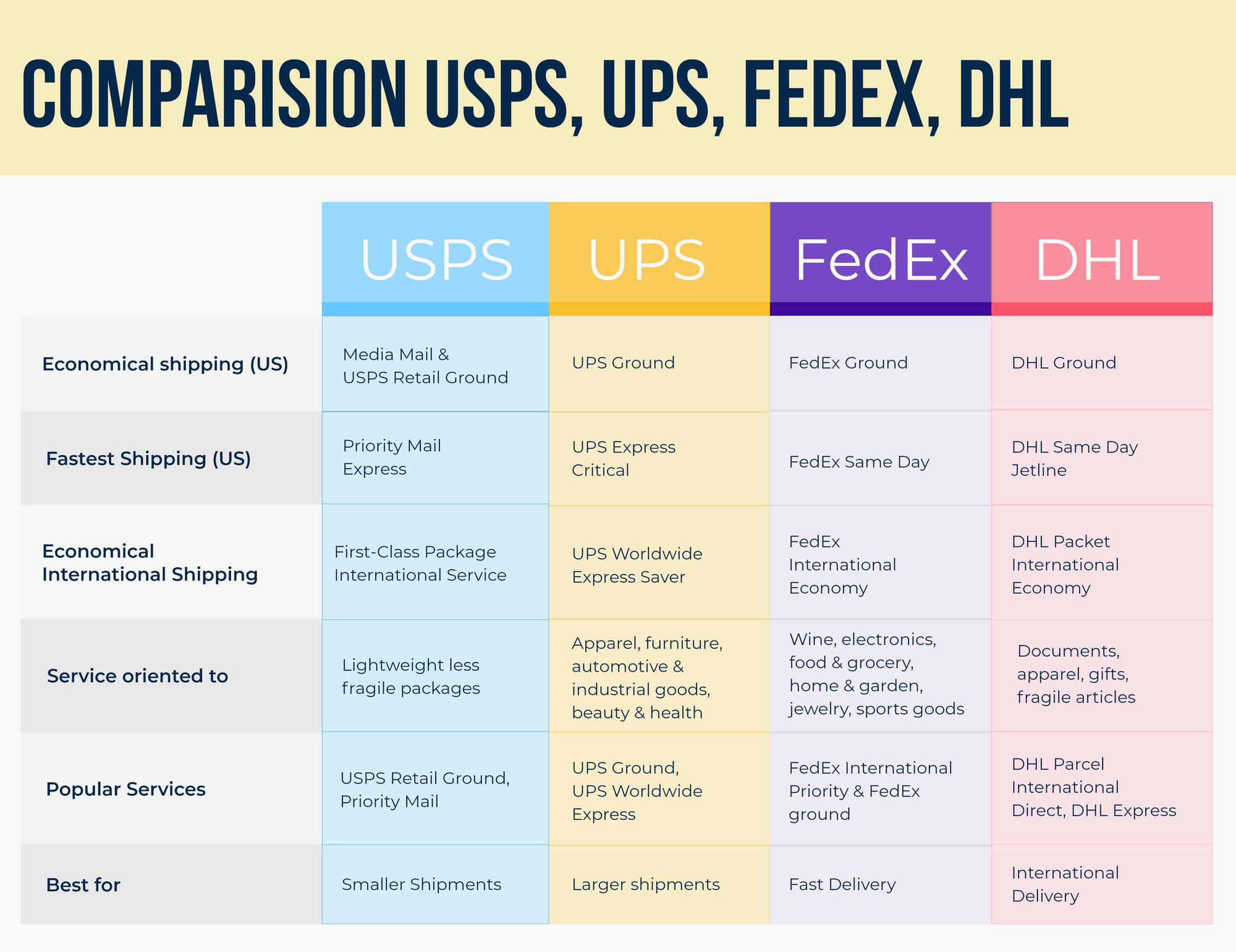 FedEx Express Shipping: Fast, Reliable Delivery Worldwide