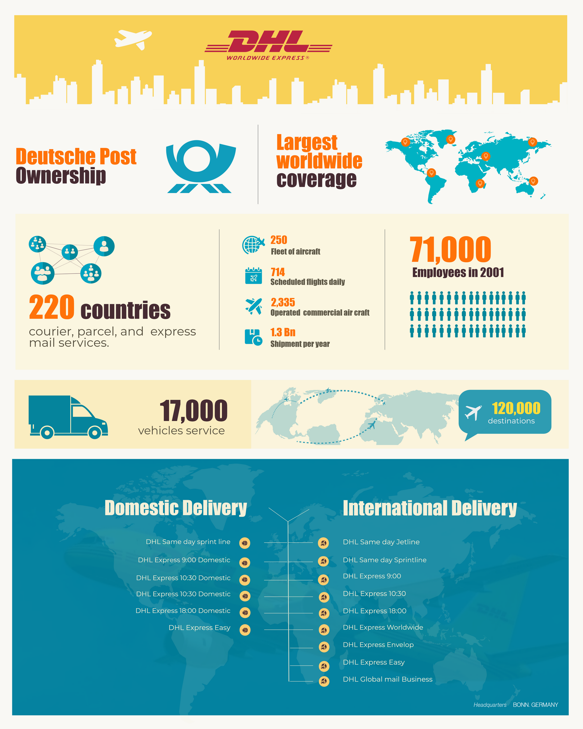 DHL Infographic