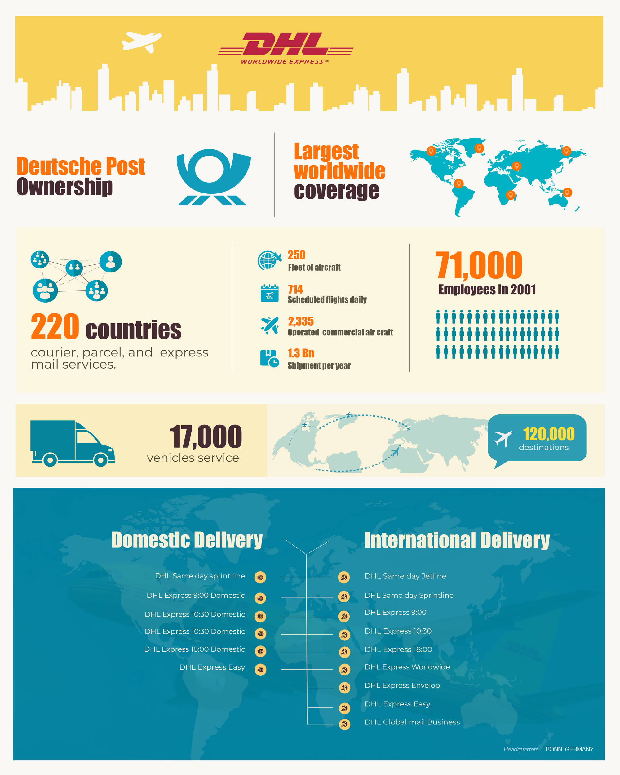 FedEx vs vs UPS vs Which one should you use?