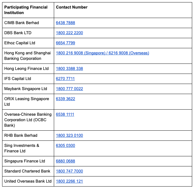 Participating Financial Institution