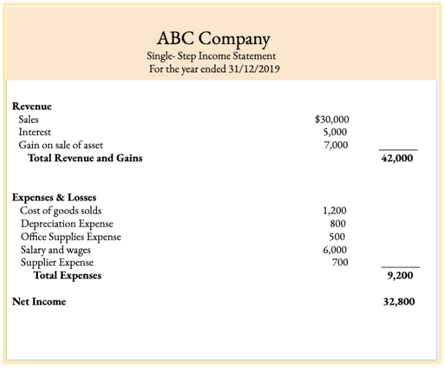 how to make income statement in business plan