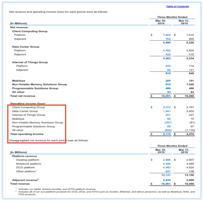 business plan income statement template