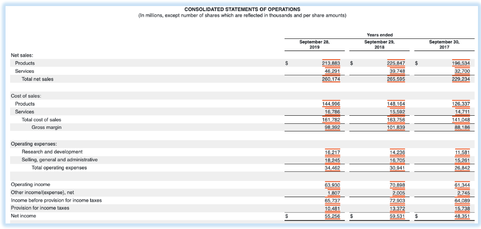 Income Statement - SimTrade blog