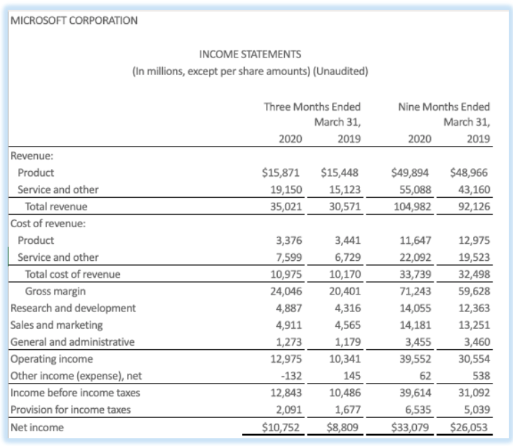 Microsoft's income statement