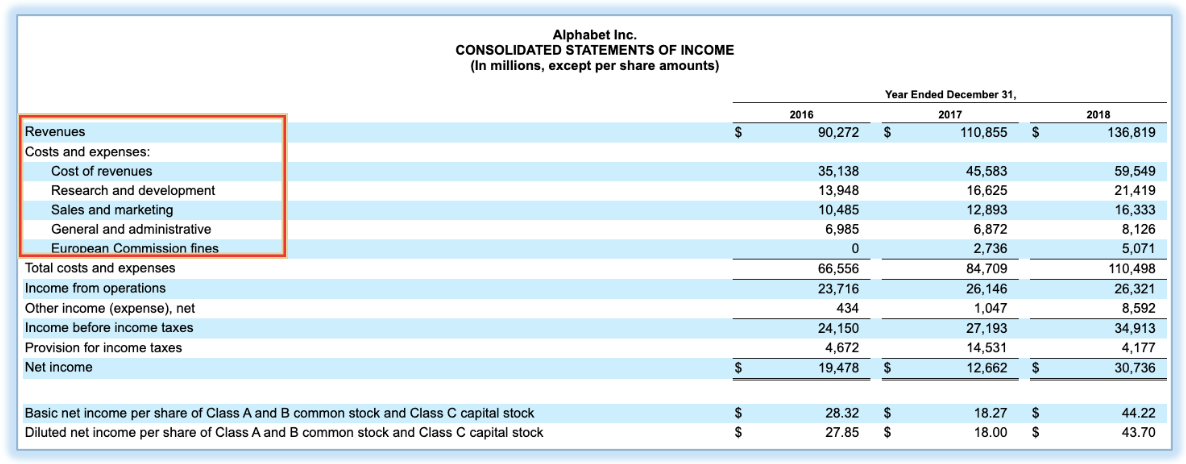 Consolidated Statement of Income by Alphabet Inc.