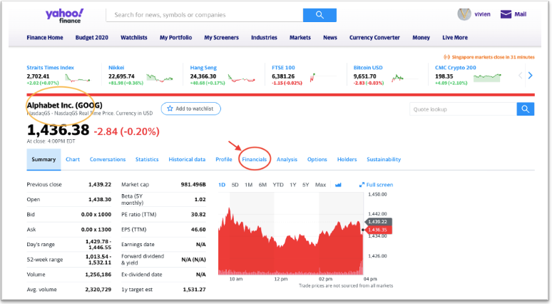 Financial statement source from Yahoo Finance