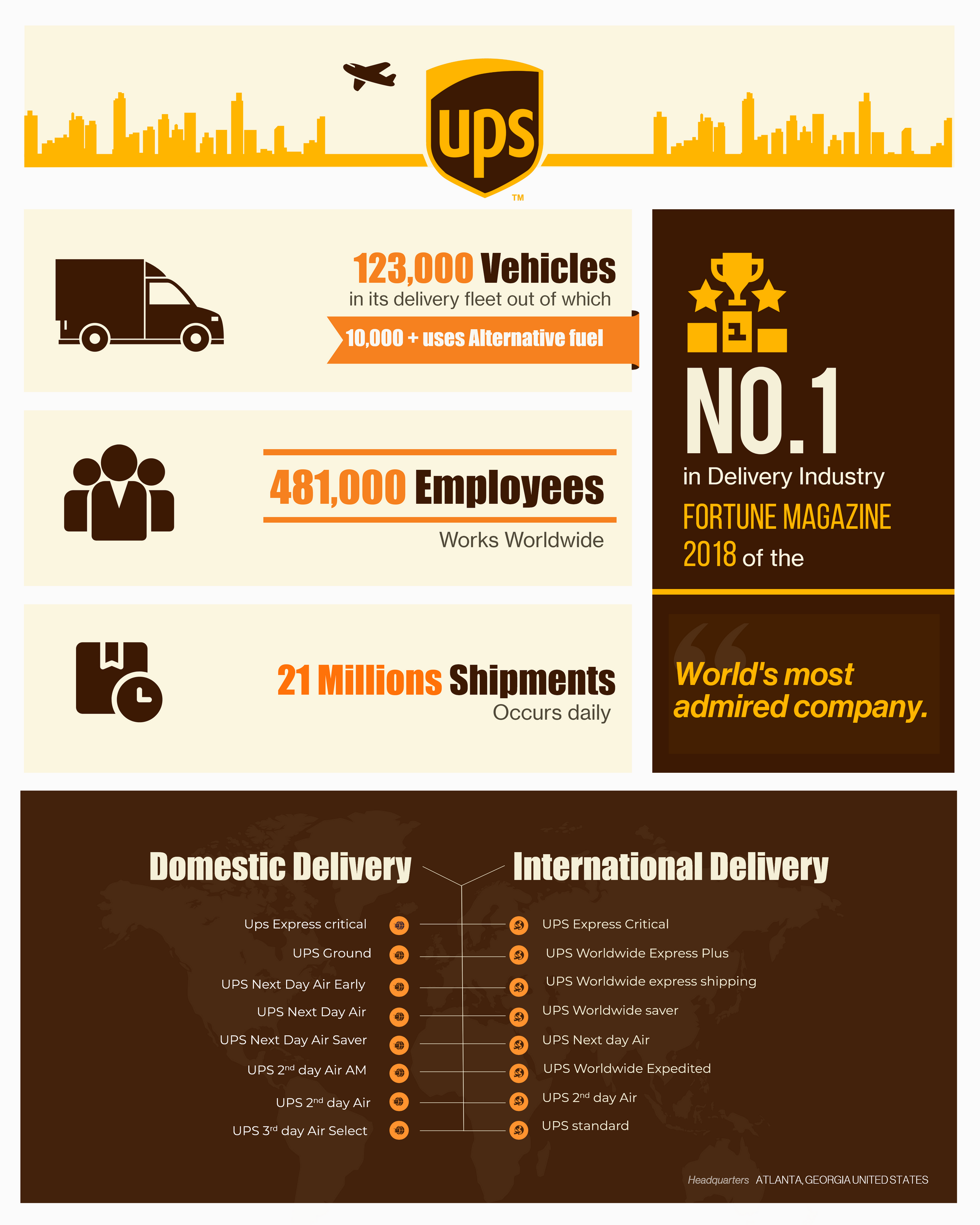 UPS Infographic