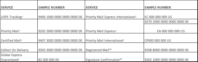 Types of USPS tracking numbers