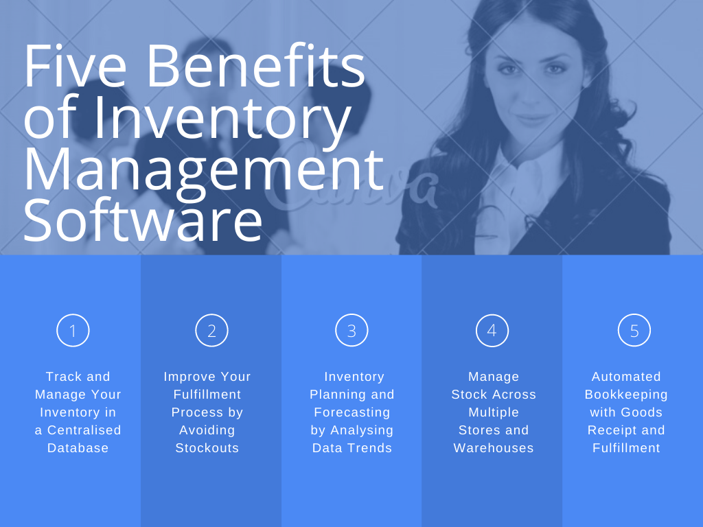 Benefits of Inventory Management Software