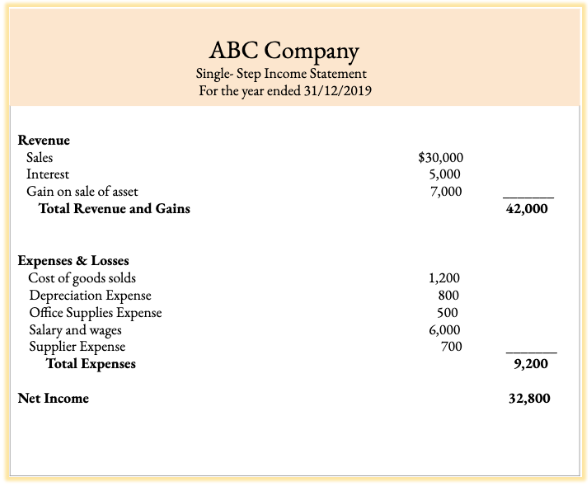 ABC Company single-step income statement for the year 2019