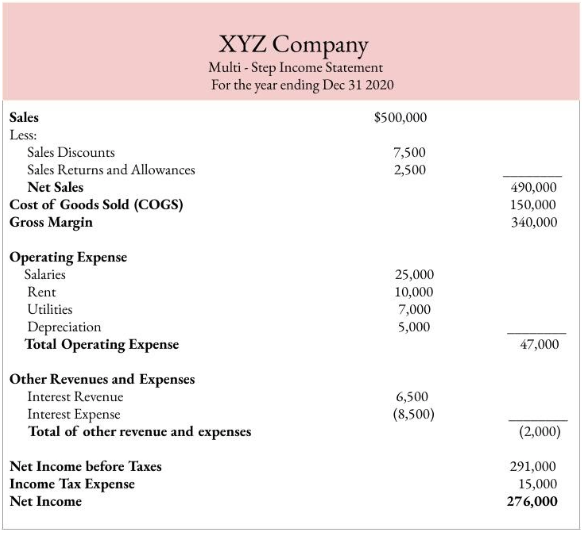 Multiple-Step Income Statement