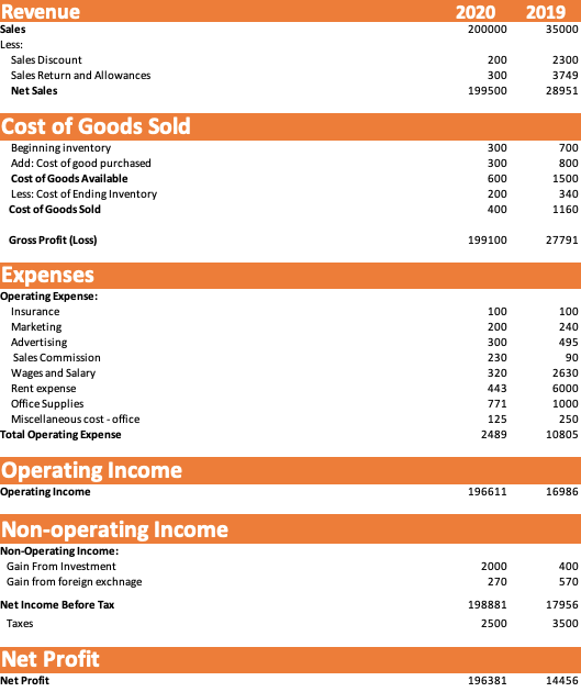 Multi Step Income Statement Template Best Of In E Statement Enhancements  Principlesofaccounting