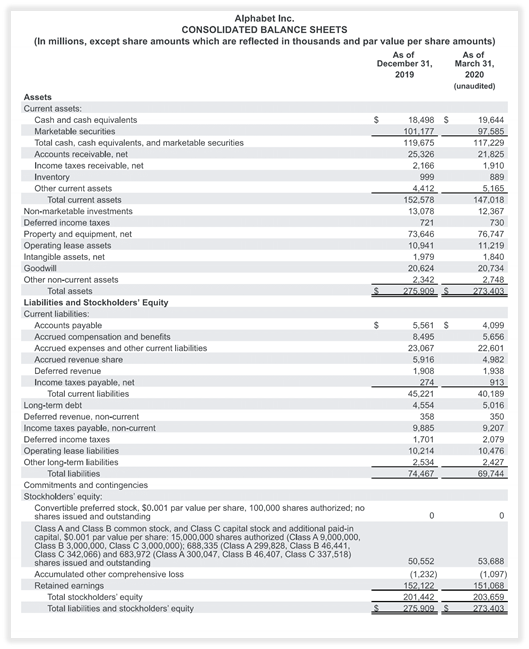 presentation of investment in subsidiary