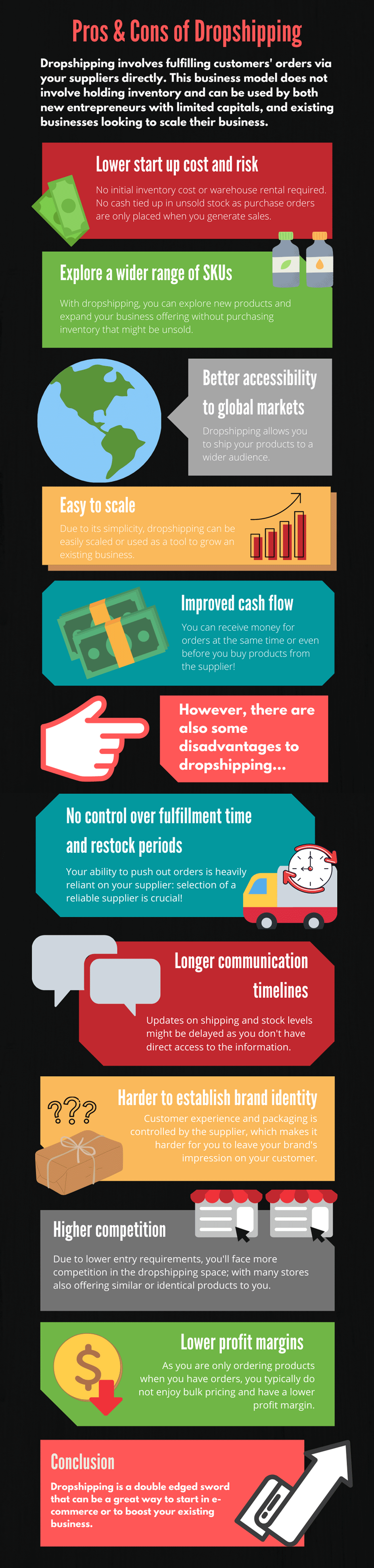 Dropshipping has various pros and cons, covered in this infographic.