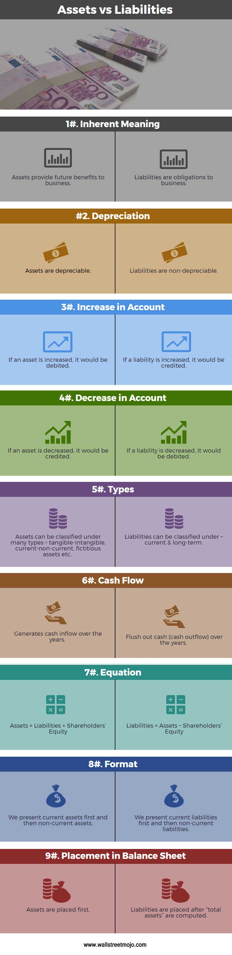 Assets-vs-Liabilities-new