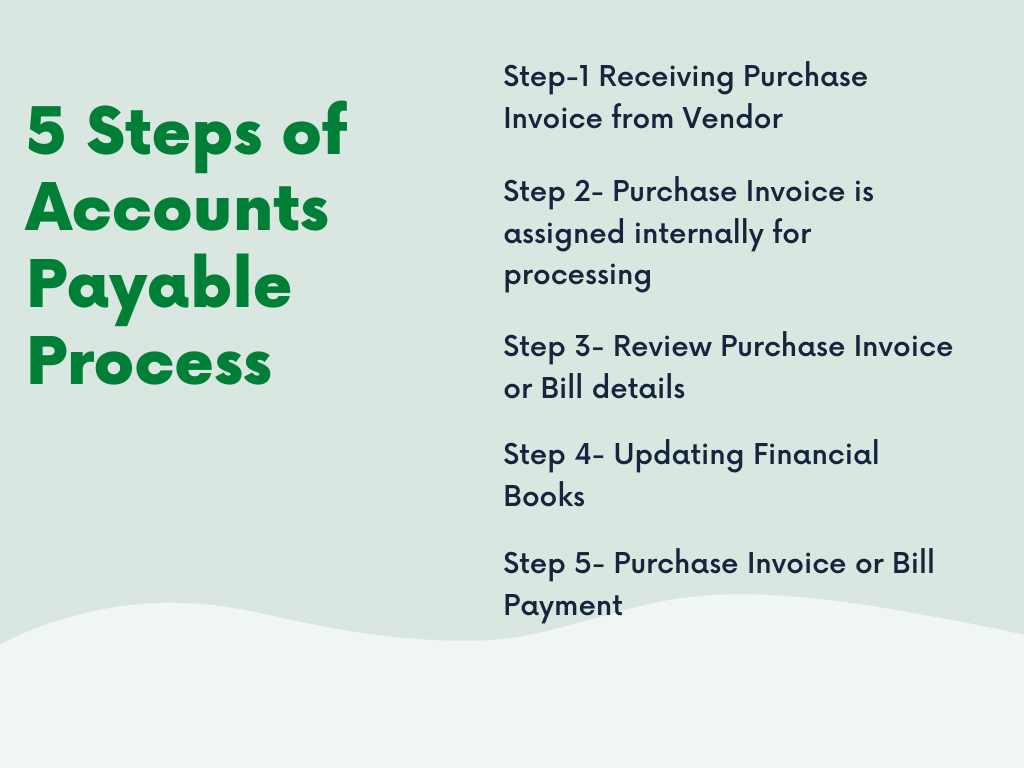 Accounts Payable Process