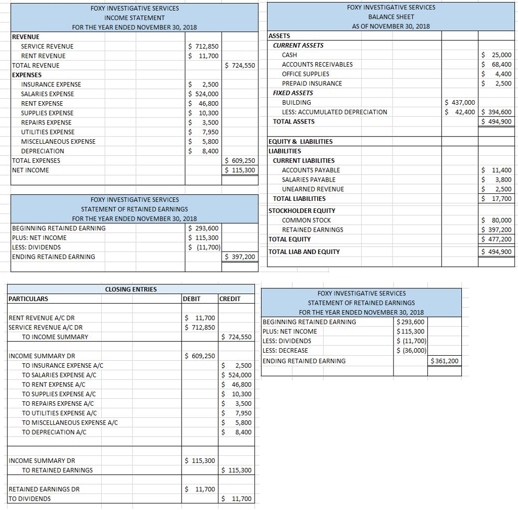 Income Statement - Fox Investigative Services