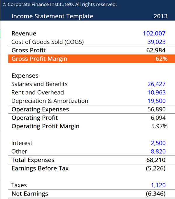 what is a profit loss statement uber stock balance sheet iasb ifrs 16