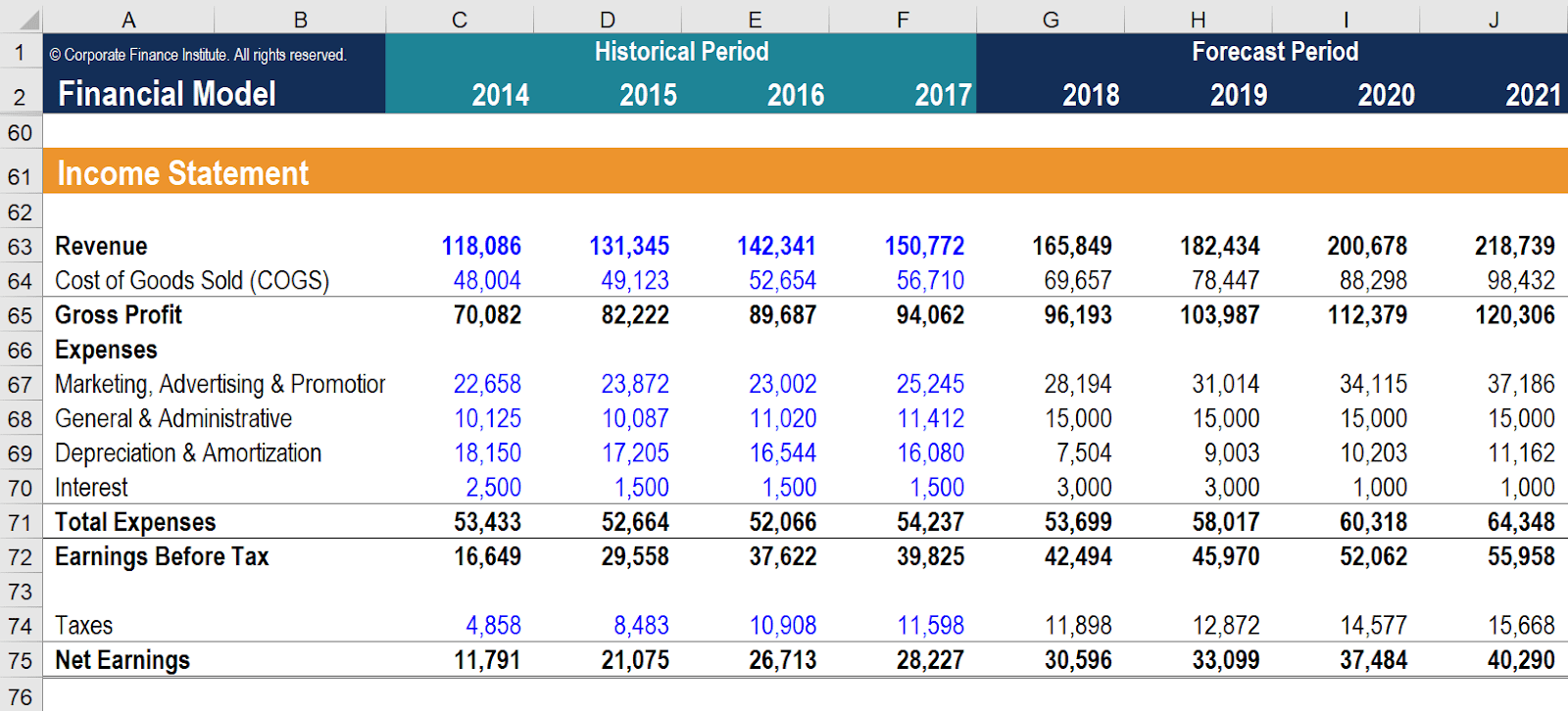 Excel Model of an Income Statement