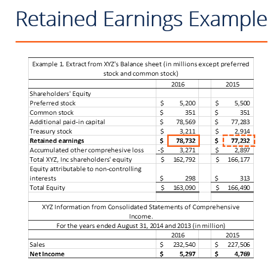  Statement of Retained Earnings Example