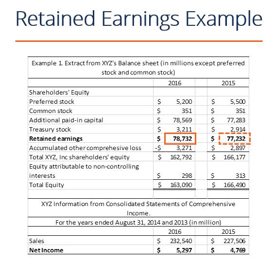 Retained Earnings Everything You Need To Know About Retained Earnings