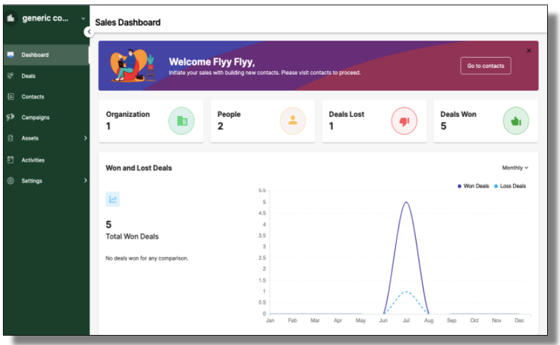 Deskera Sales' Dashboard