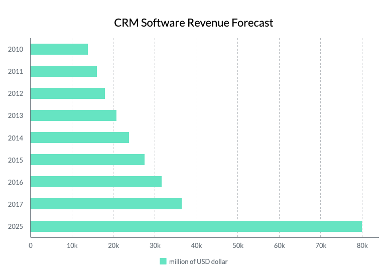 CRM RATE