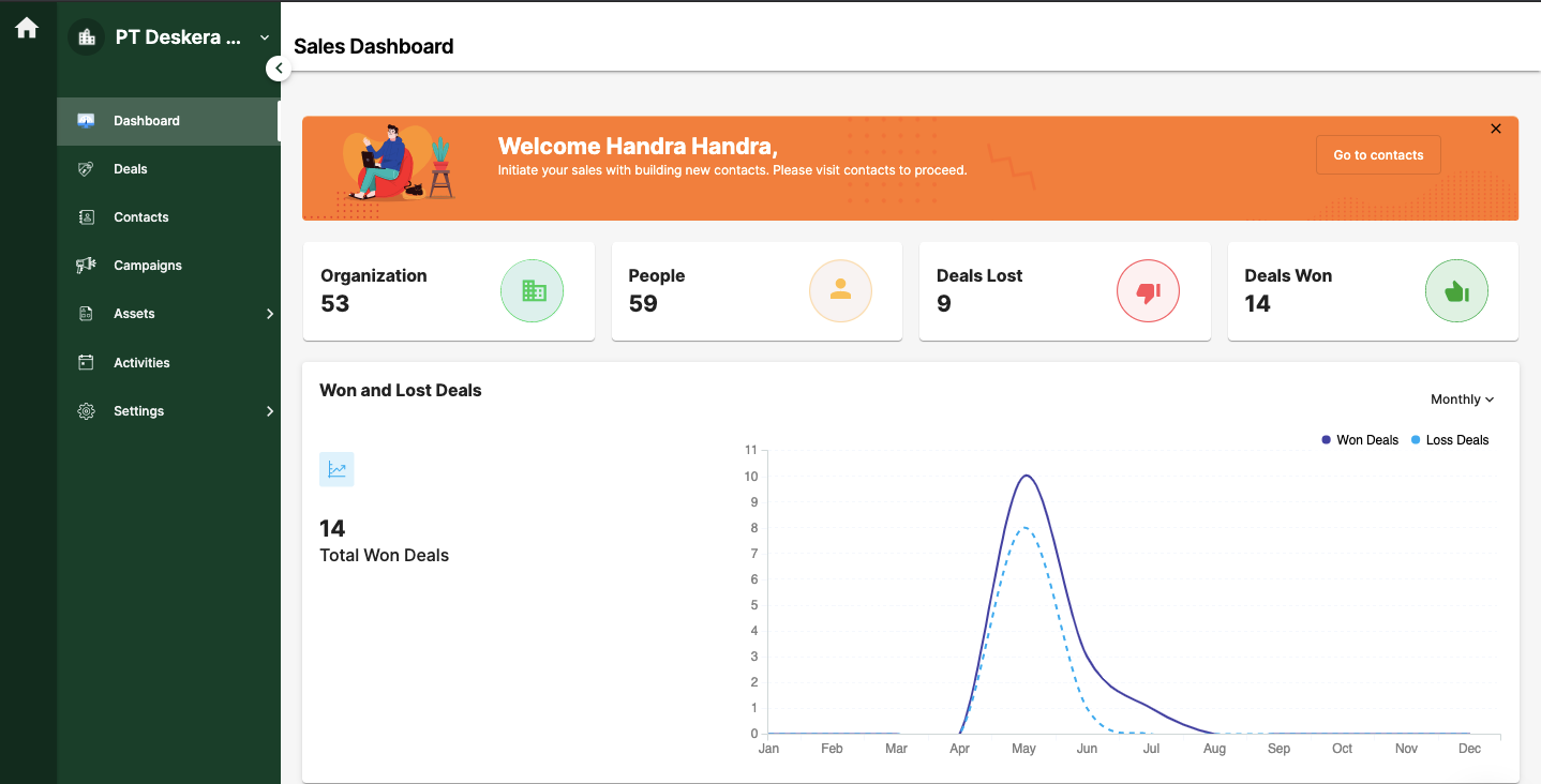 Deskera Sales Dashboard
