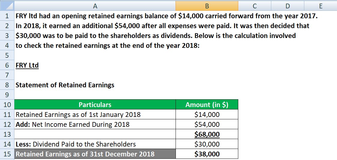 Template for Statement of Retained Earnings