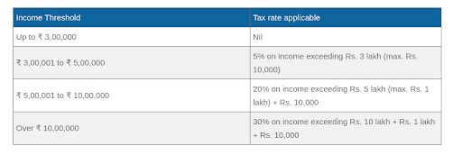 Tax Rates for Senior Citizens