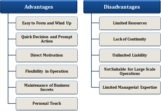 business plan as a sole trader