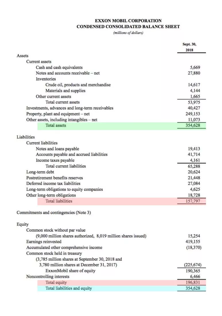 Financial Statements What Are Financial Statements 