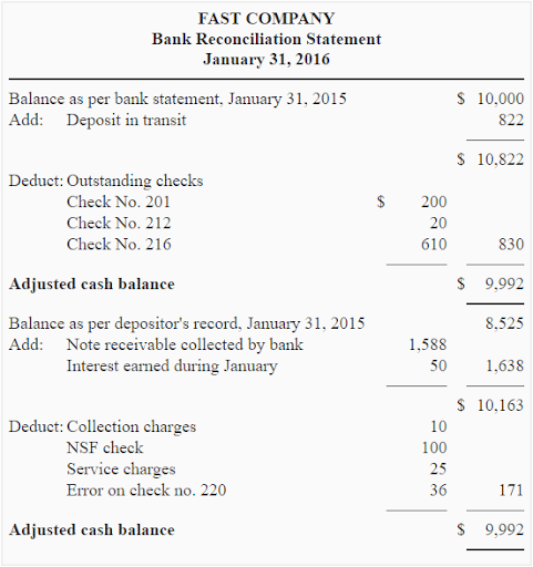  Bank Reconciliation Statement Example