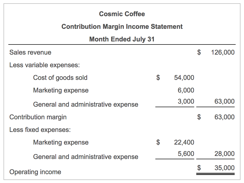 Source: Chegg| Contribution Margin Income statement