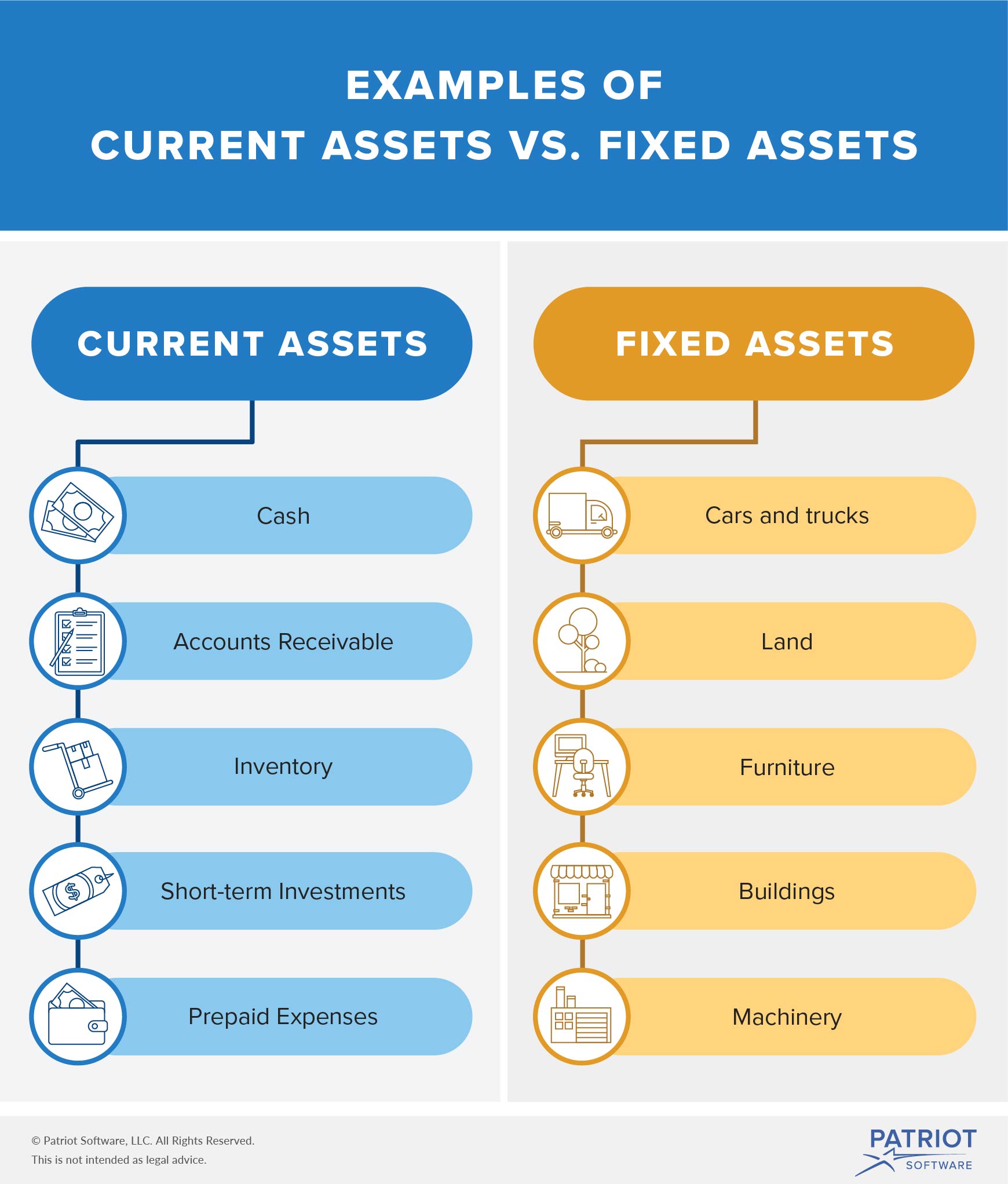 Assets In Accounting Identification Types And Learning