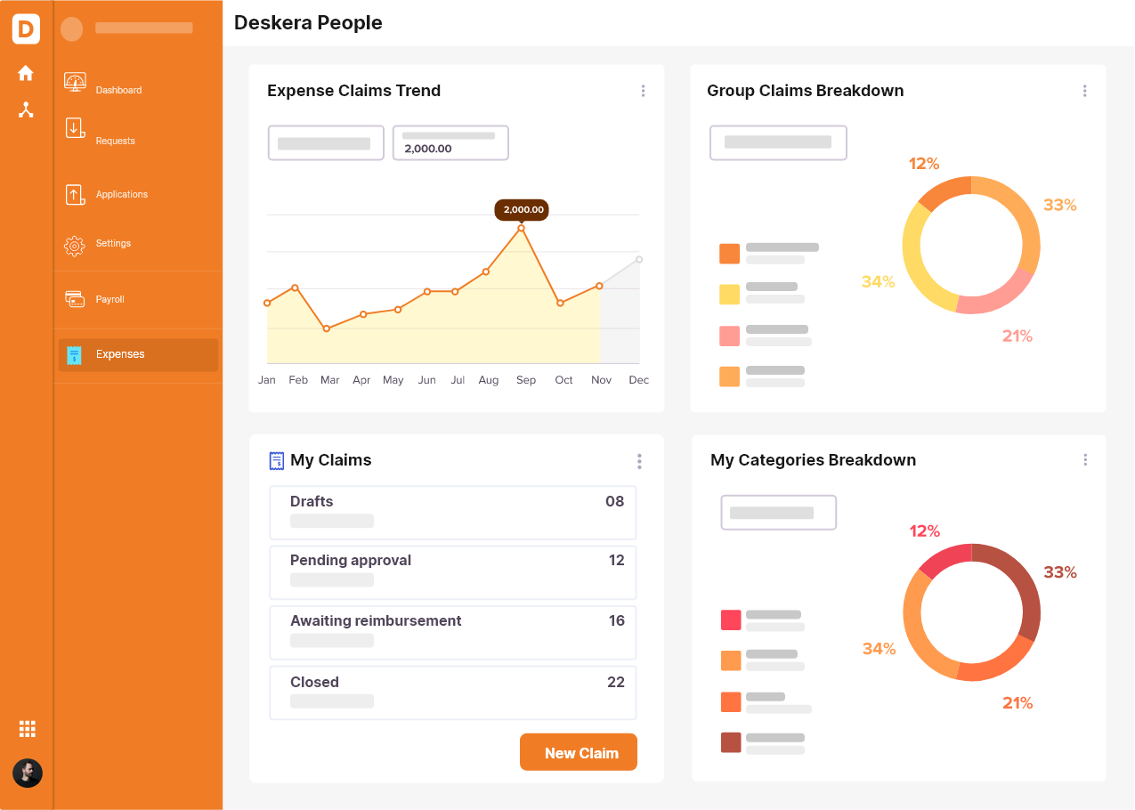 Deskera Expense Reimbursement dashboard