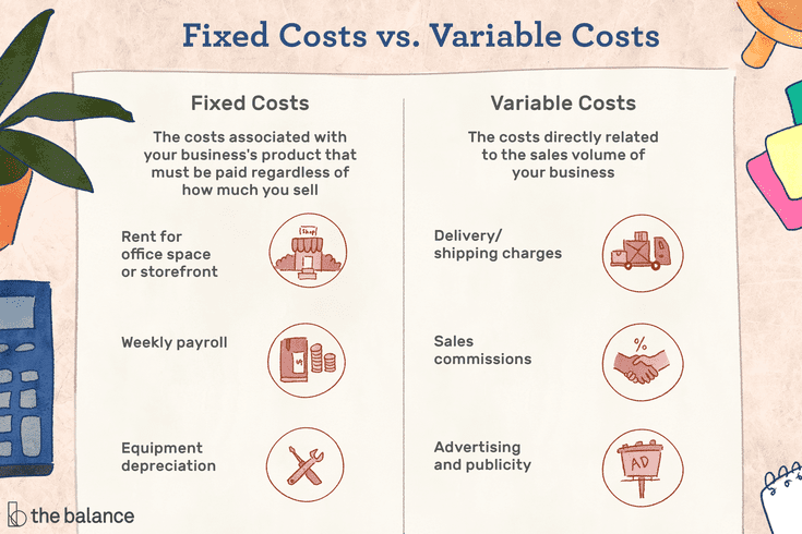 Source: The Balance Small Business| Fixed vs variable costs