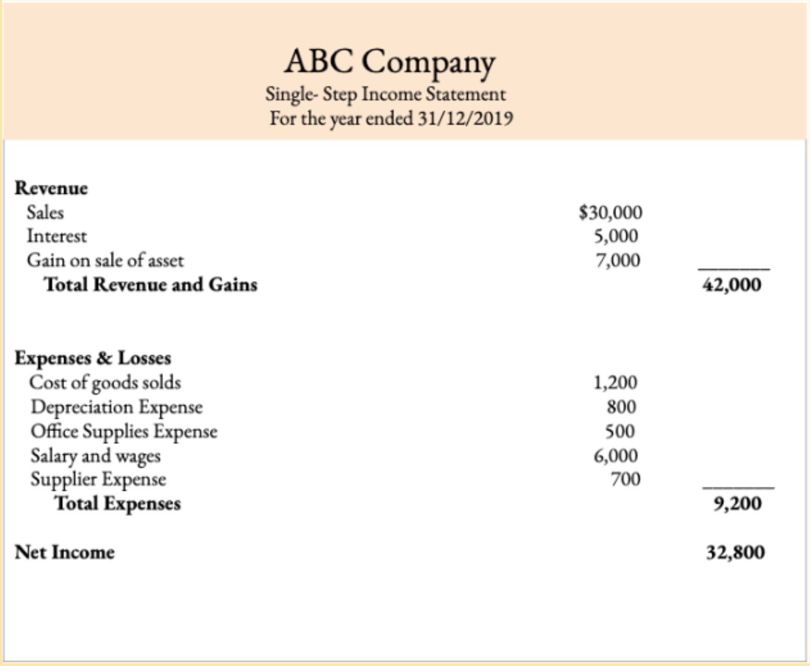 Income Statement