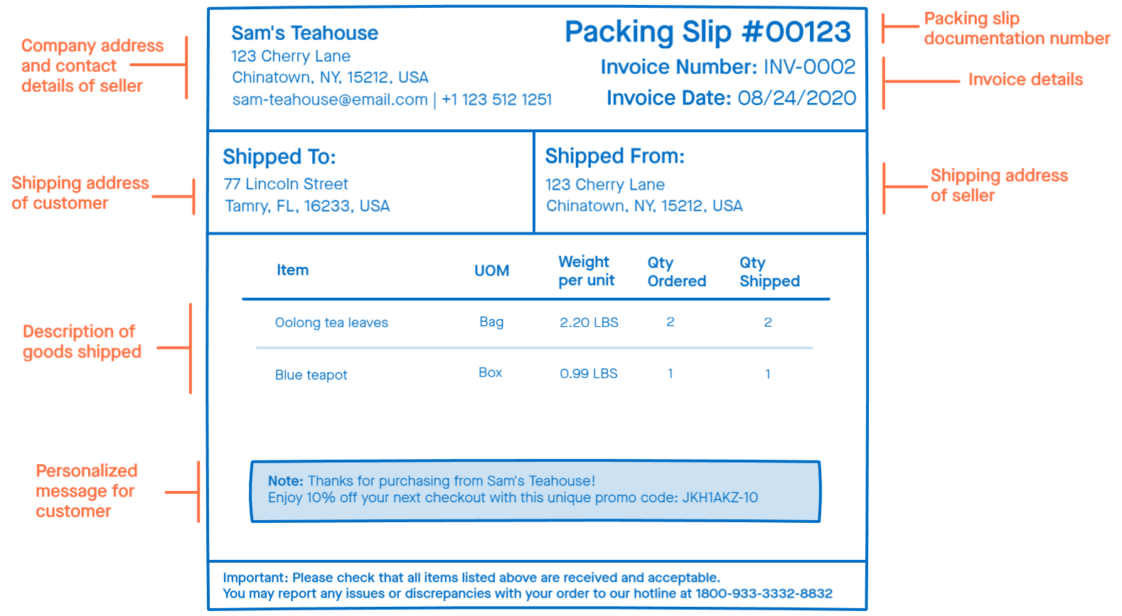 The packing slip is often placed inside the parcel alongside products, and is used as a checklist by the customer to confirm that everything is shipped correctly.