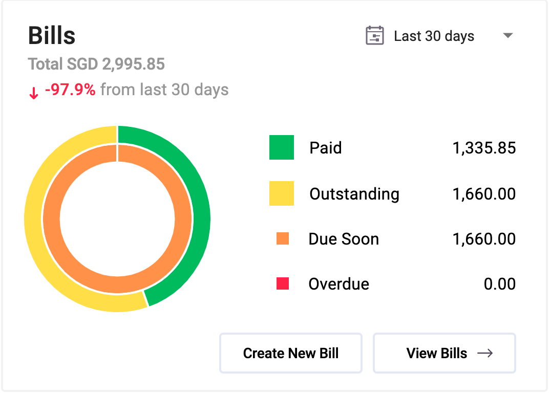 Deskera Books Bills Report