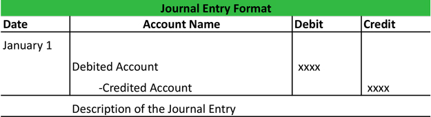 Journal entry format
