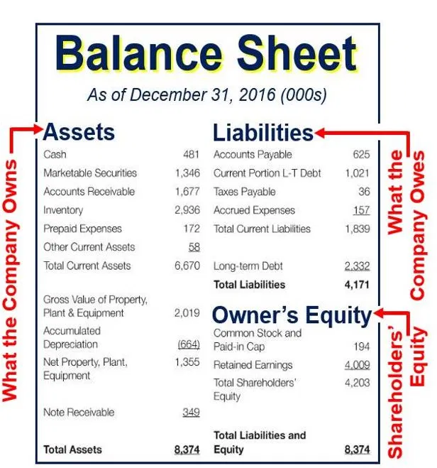 presentation of current liabilities on the balance sheet