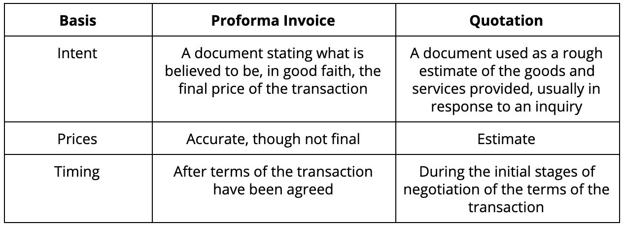 Proforma Invoice Vs Quotation