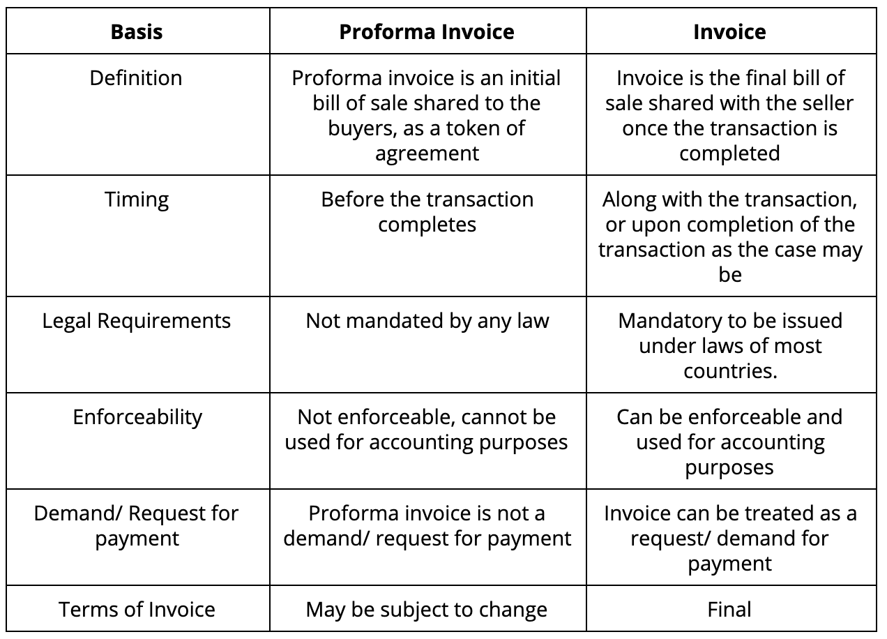 Proforma Invoice Vs Invoice