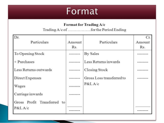 business plan as a sole trader