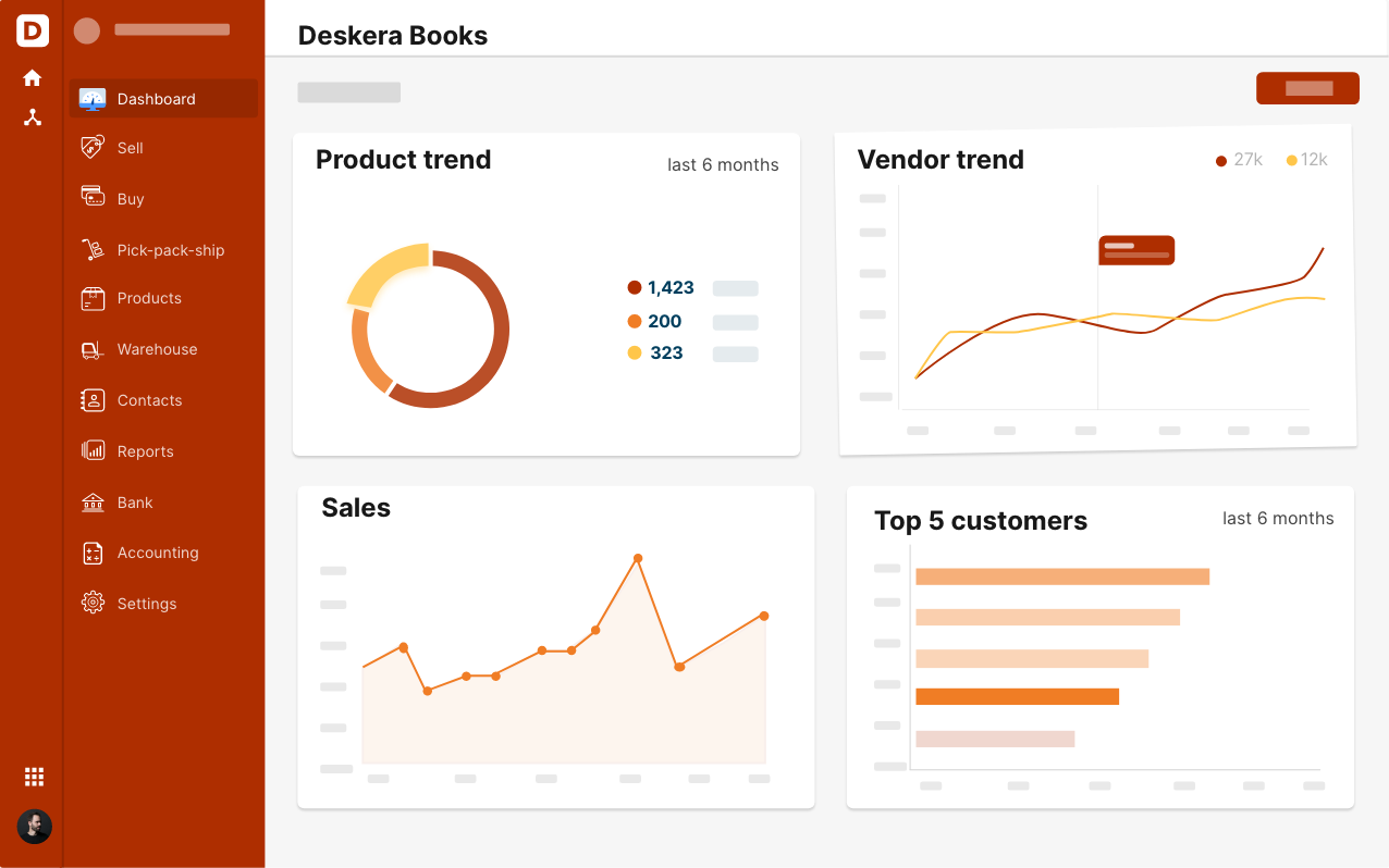 Source: Deskera|Business tools for sole trader Deskera