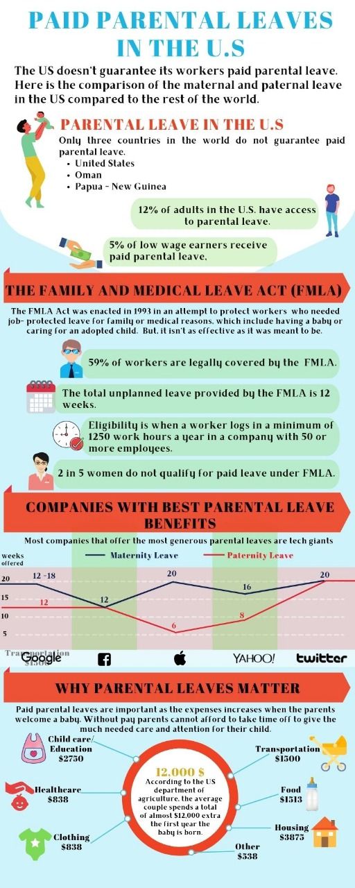 The Statistics for Paid Parental Leaves in the U.S.