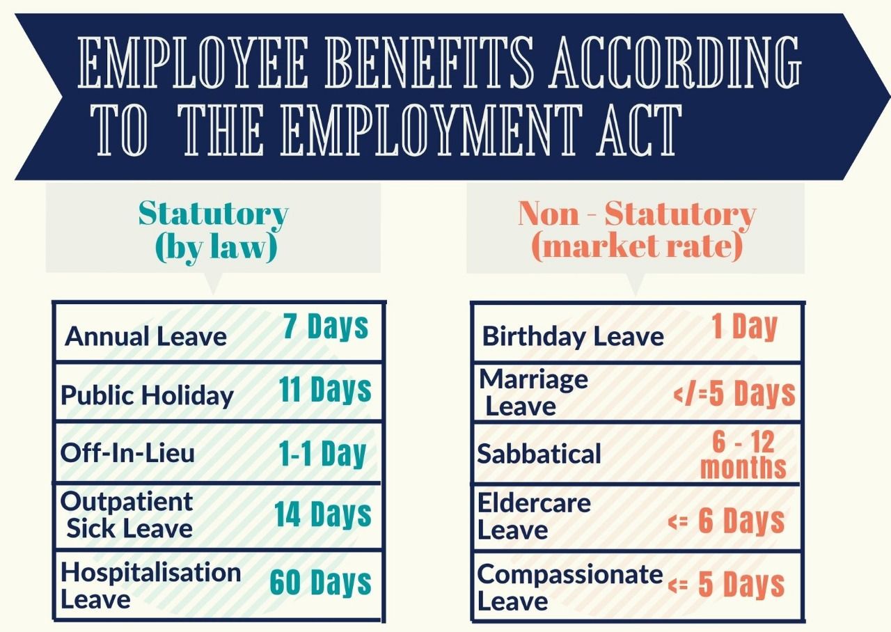 Labour Law Malaysia Annual Leave  JakerilloByrd