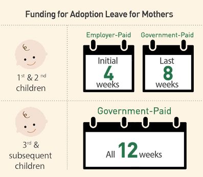 Adoption Leave and Funding for Mothers (Source: heybaby.sg)