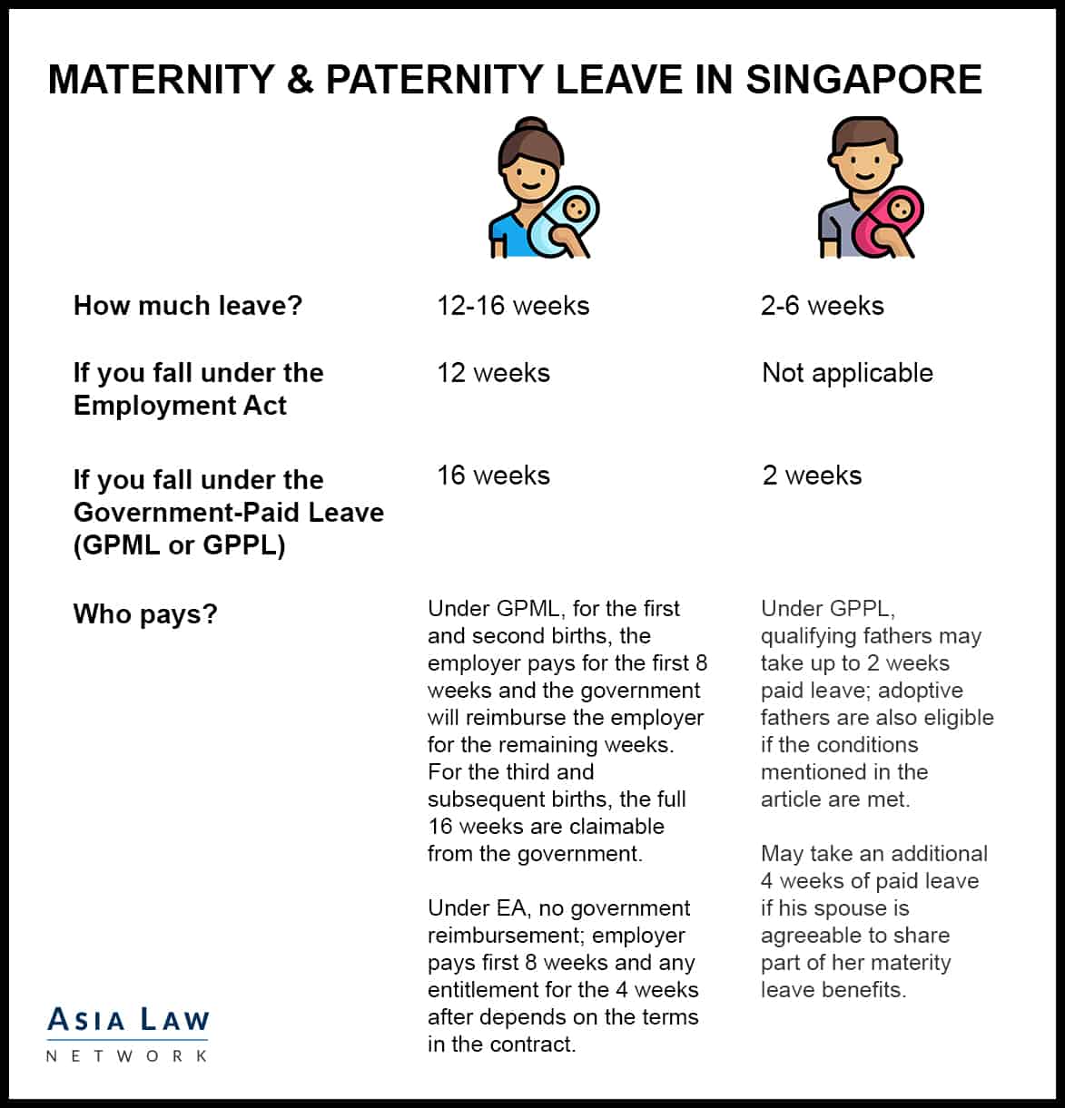 Maternity and Paternity Leave Pay (Source: Asia Law Network)